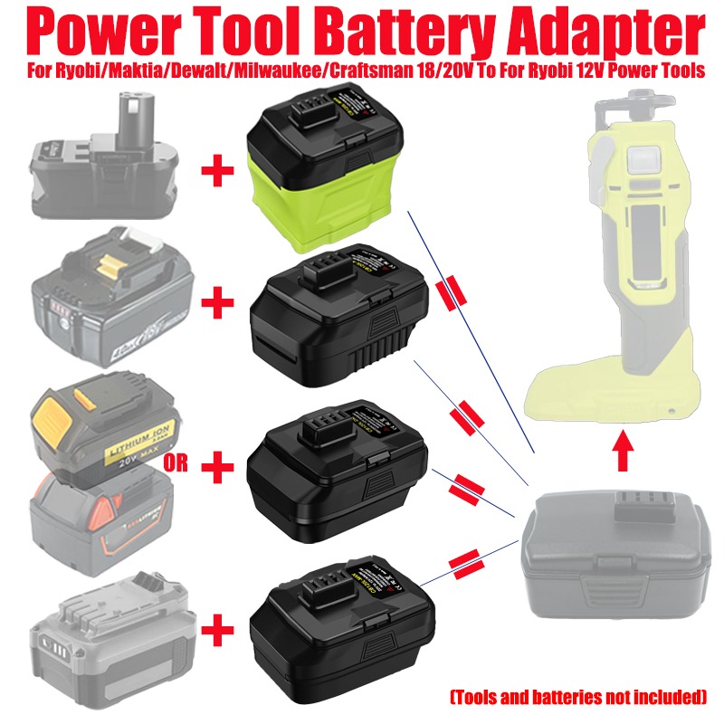 HAKSINKY Akku-Adapter für Ryob – Power Tools Milwaukee Bewertung und Preis
