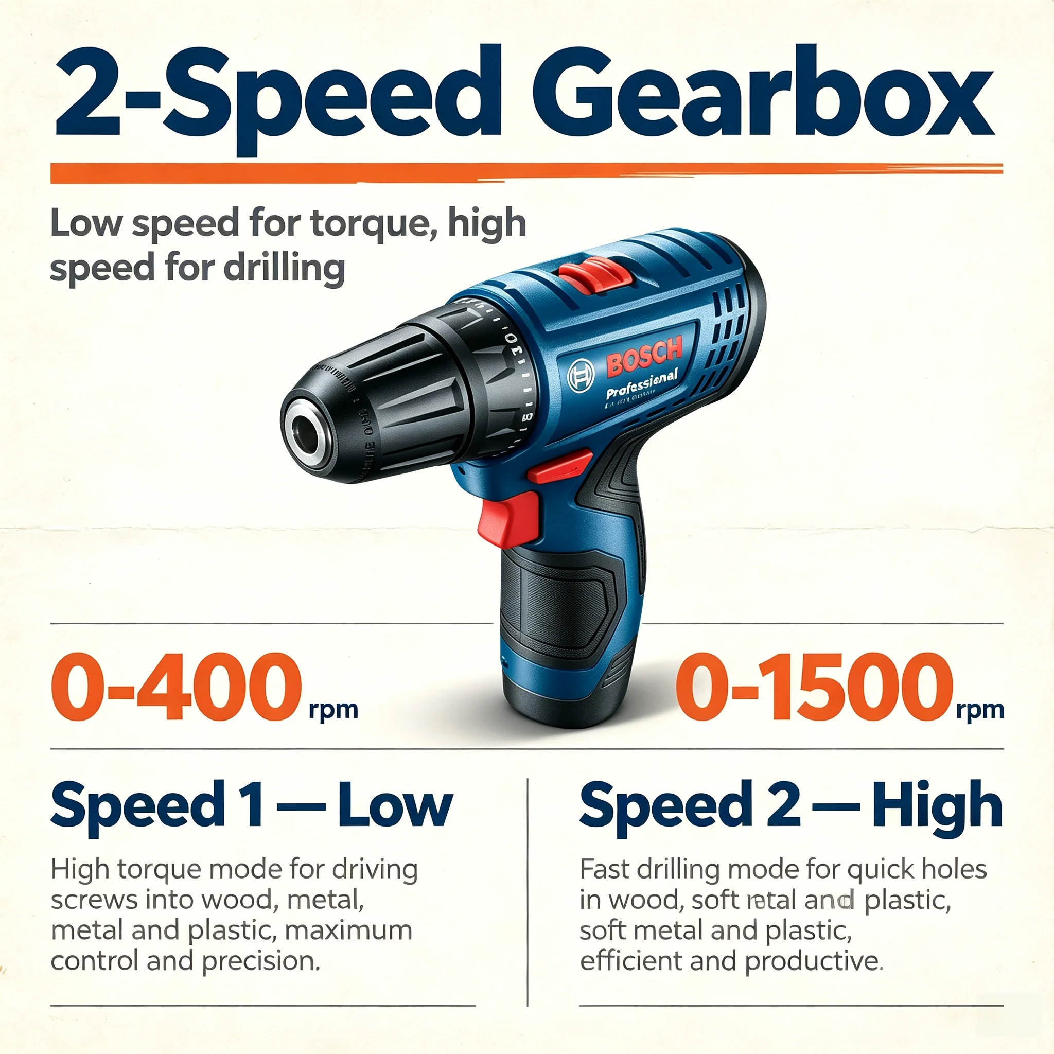 Bosch Professional GSR120-LI 1 – Power Tools And Hand Tools Bewertung und Preis