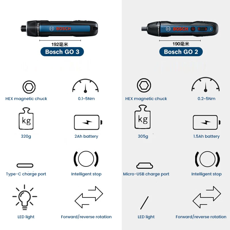 BOSCH Go 3 Elektrischer Schrau – Power Tools And Hand Tools Bewertung und Preis