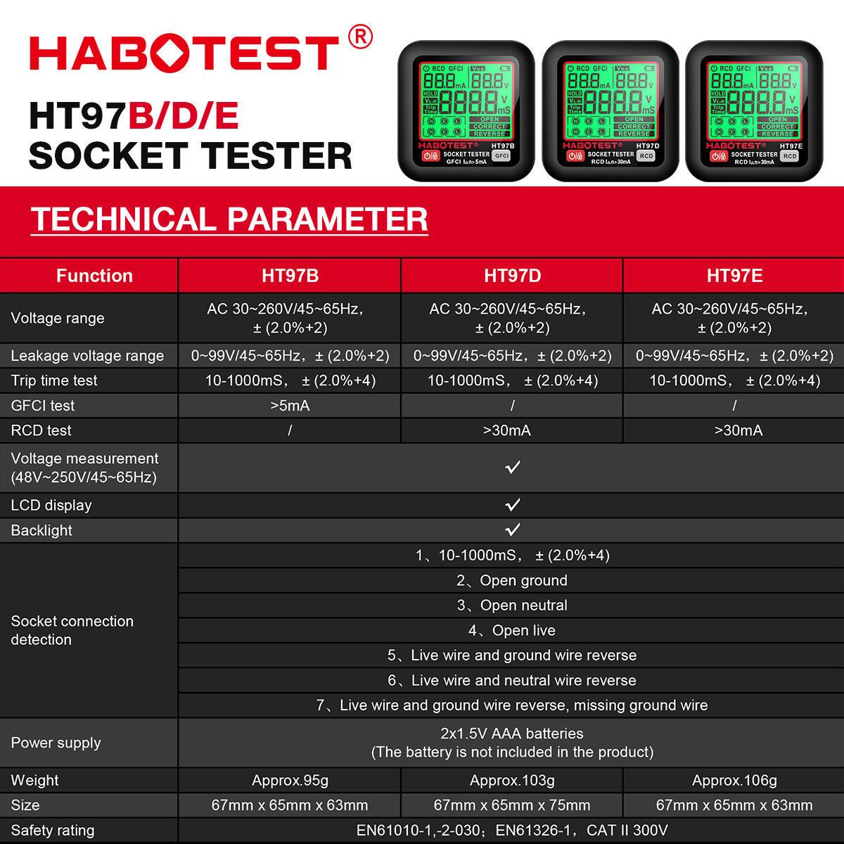 HT97 Steckdosentester Pro Span – Power Tools Uk Review Bewertung und Preis