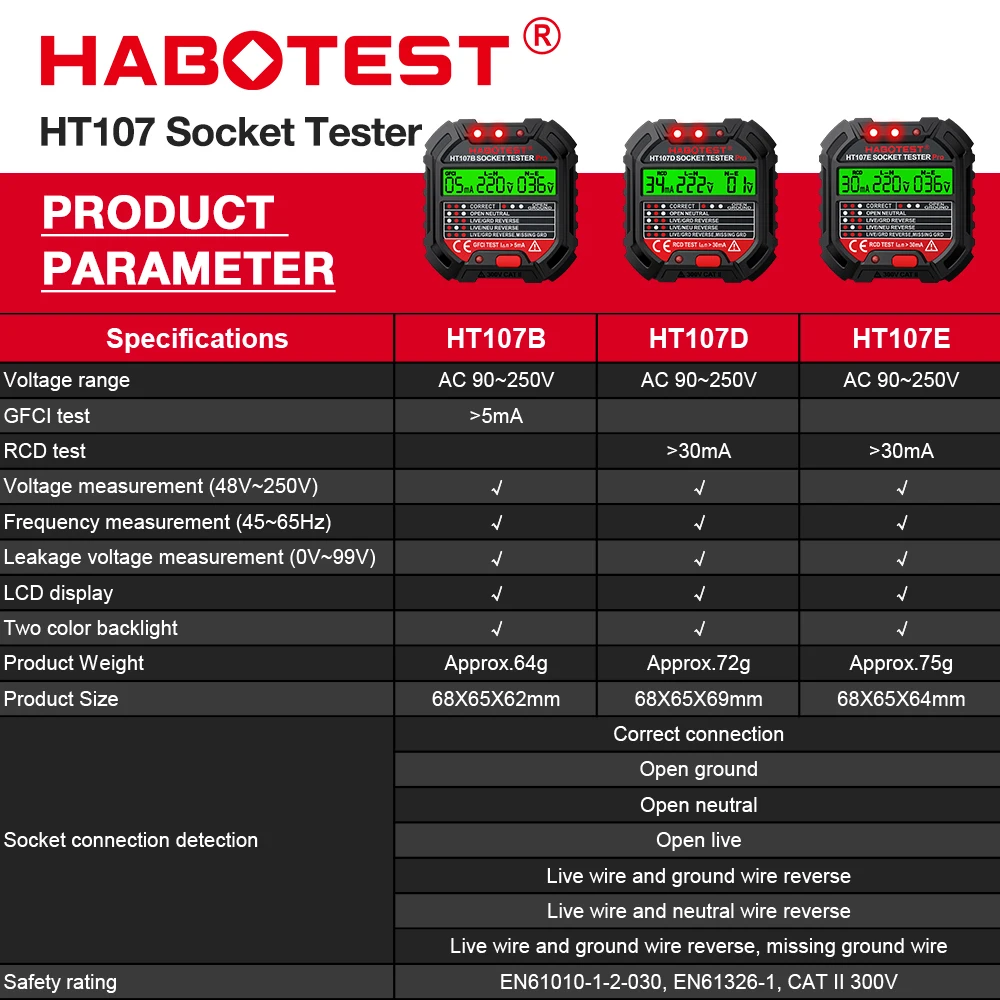 HT107 Pro Digitaler Steckdosen – Power Tools Uk Review Bewertung und Preis